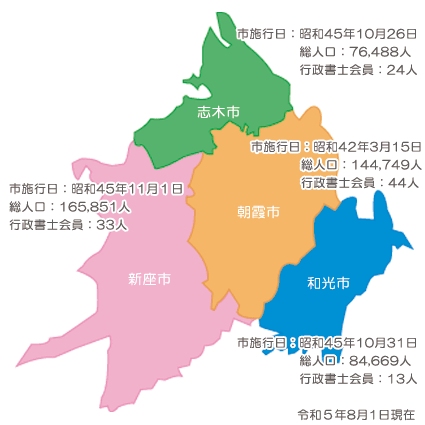 朝霞支部の詳細